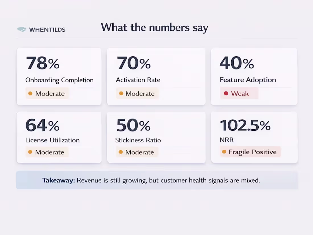 Cover image for Optimize Onboarding to Boost Revenue and Retention Rates