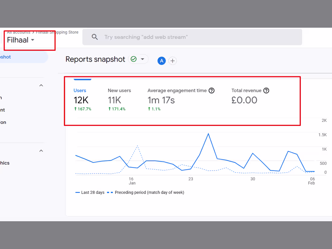 Cover image for SEO Marketing E-Commerce Store