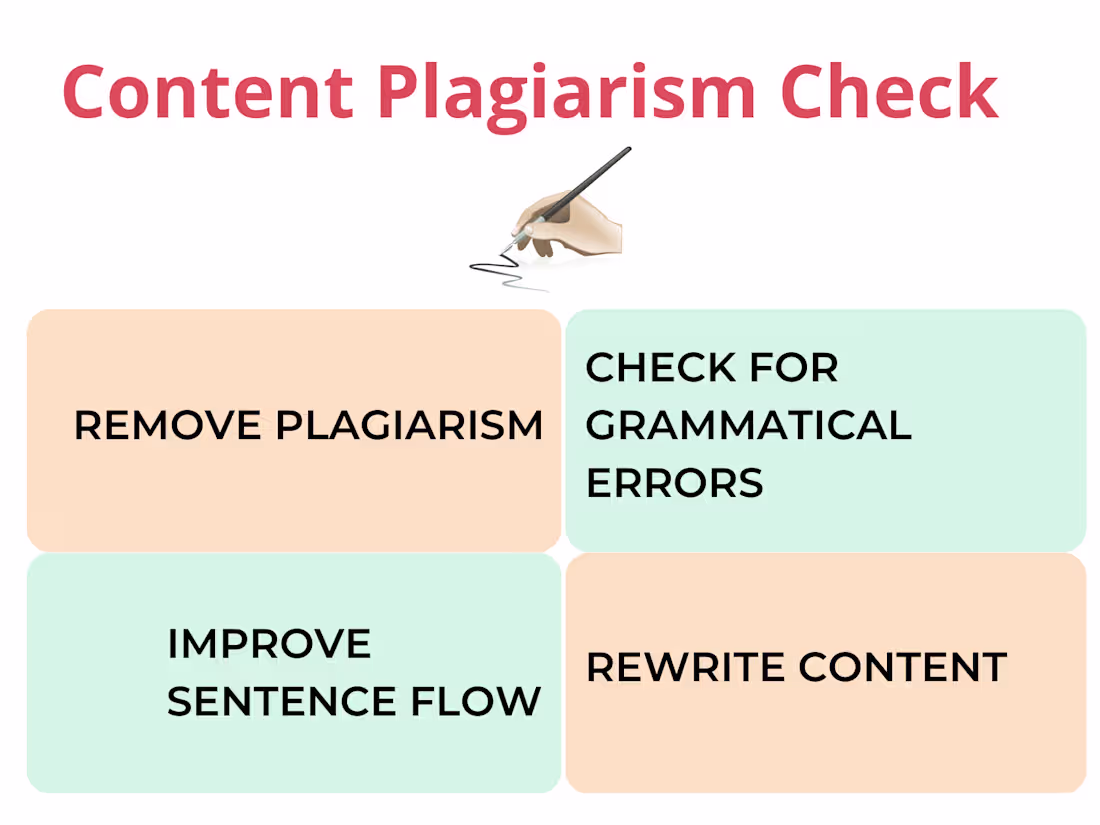 Cover image for Check your content for Plagiarism