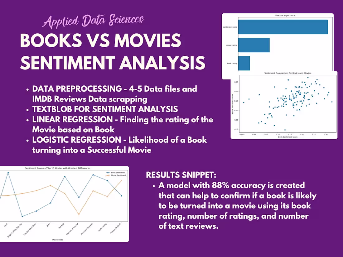 Cover image for Predicting Movie Adaptations with Machine Learning