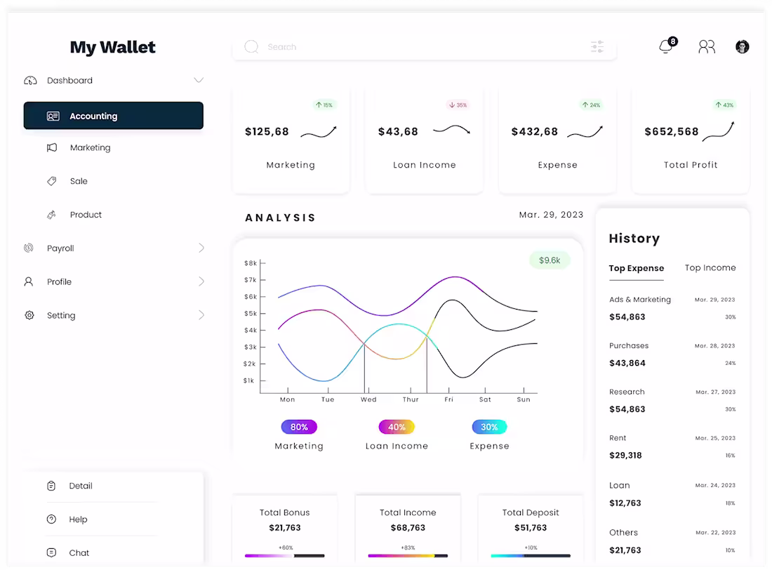 Cover image for UI/UX for finance control:: Behance