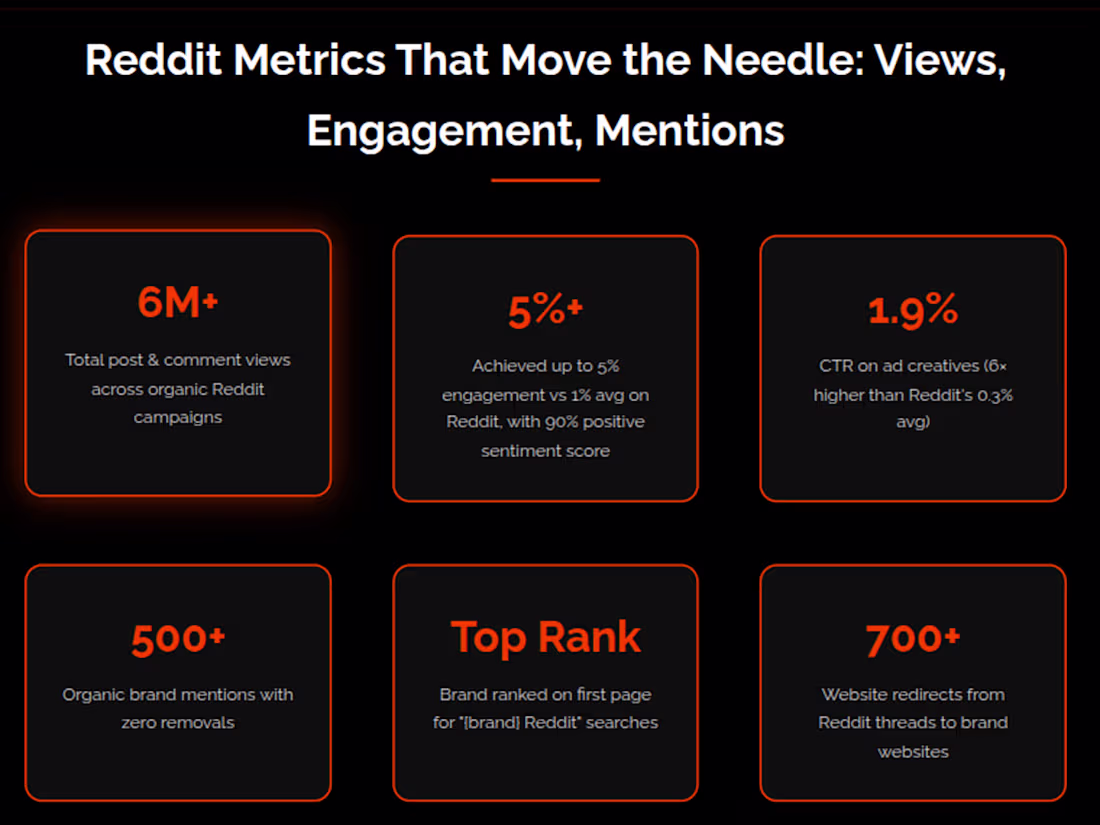Cover image for Reddit Engagement Strategy for Survey App