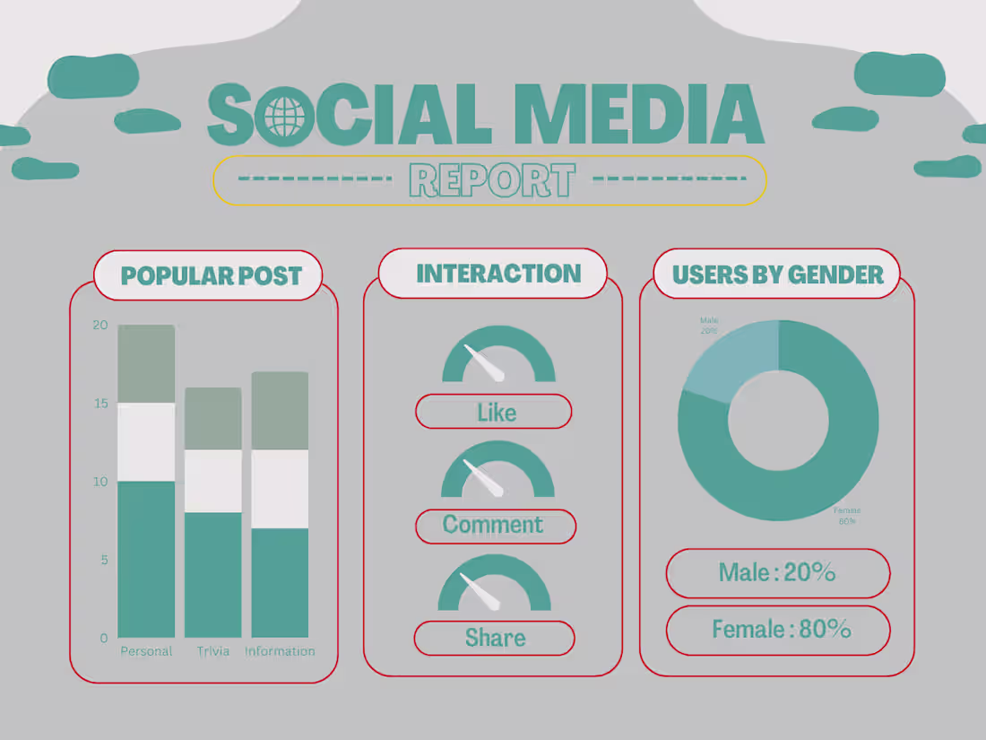 Cover image for Social Media Management(Facebook, Instagram, YouTube and TikTok)