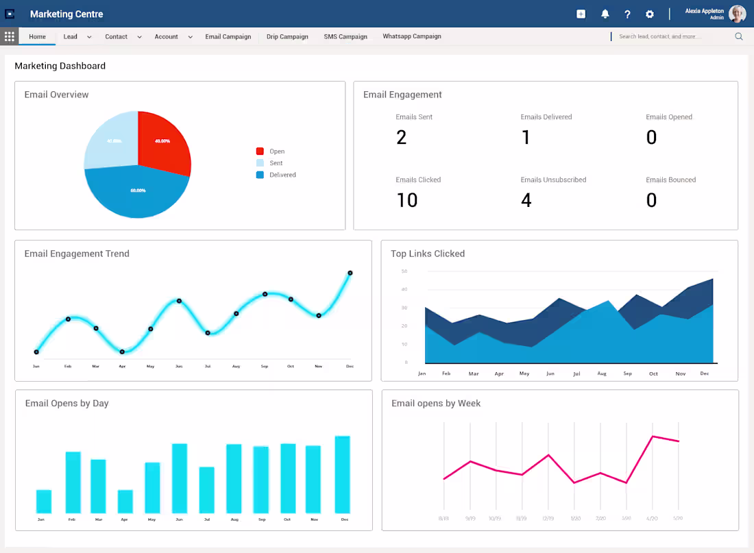 Cover image for CRM