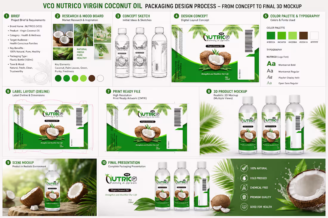 Cover image for Premium Virgin Coconut Oil Packaging