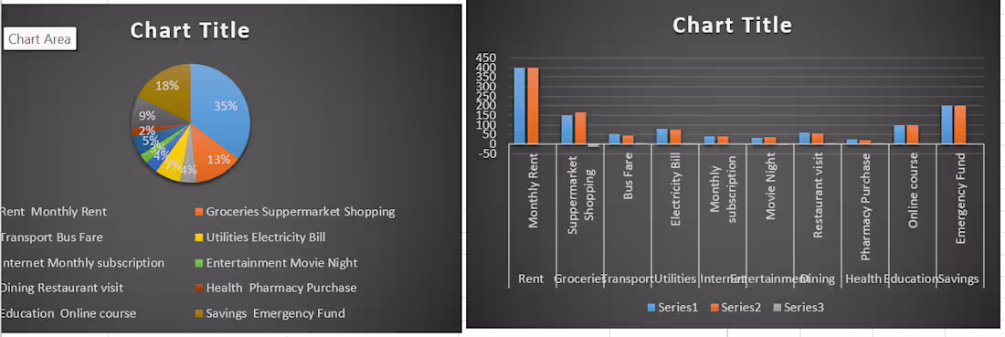 Cover image for The bar graph was used