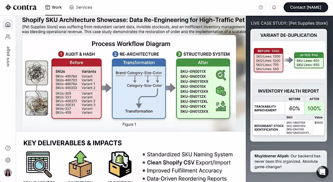Cover image for Shopify Inventory Architecture Showcase: Fixing