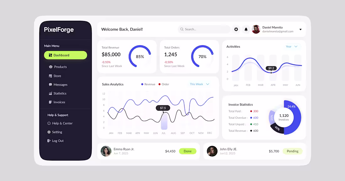 Cover image for PixelForge – Modern Analytics Dashboard