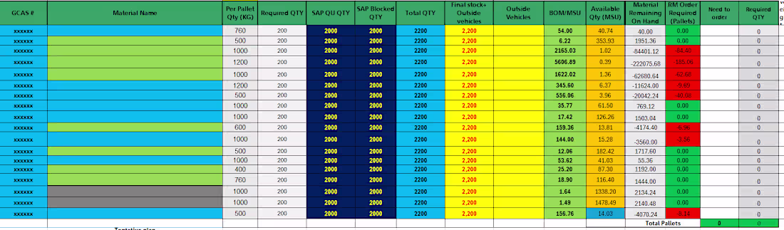 Cover image for Streamlined Raw and Pack Material Ordering System
