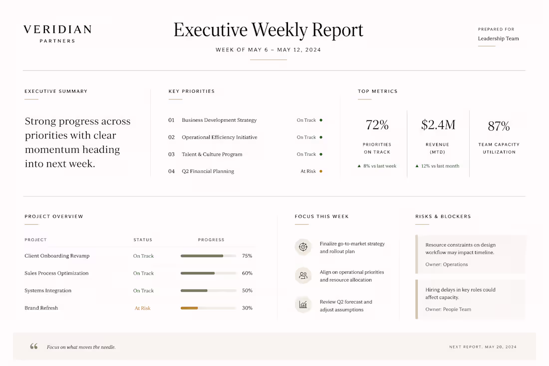 Cover image for Executive Reporting Dashboard