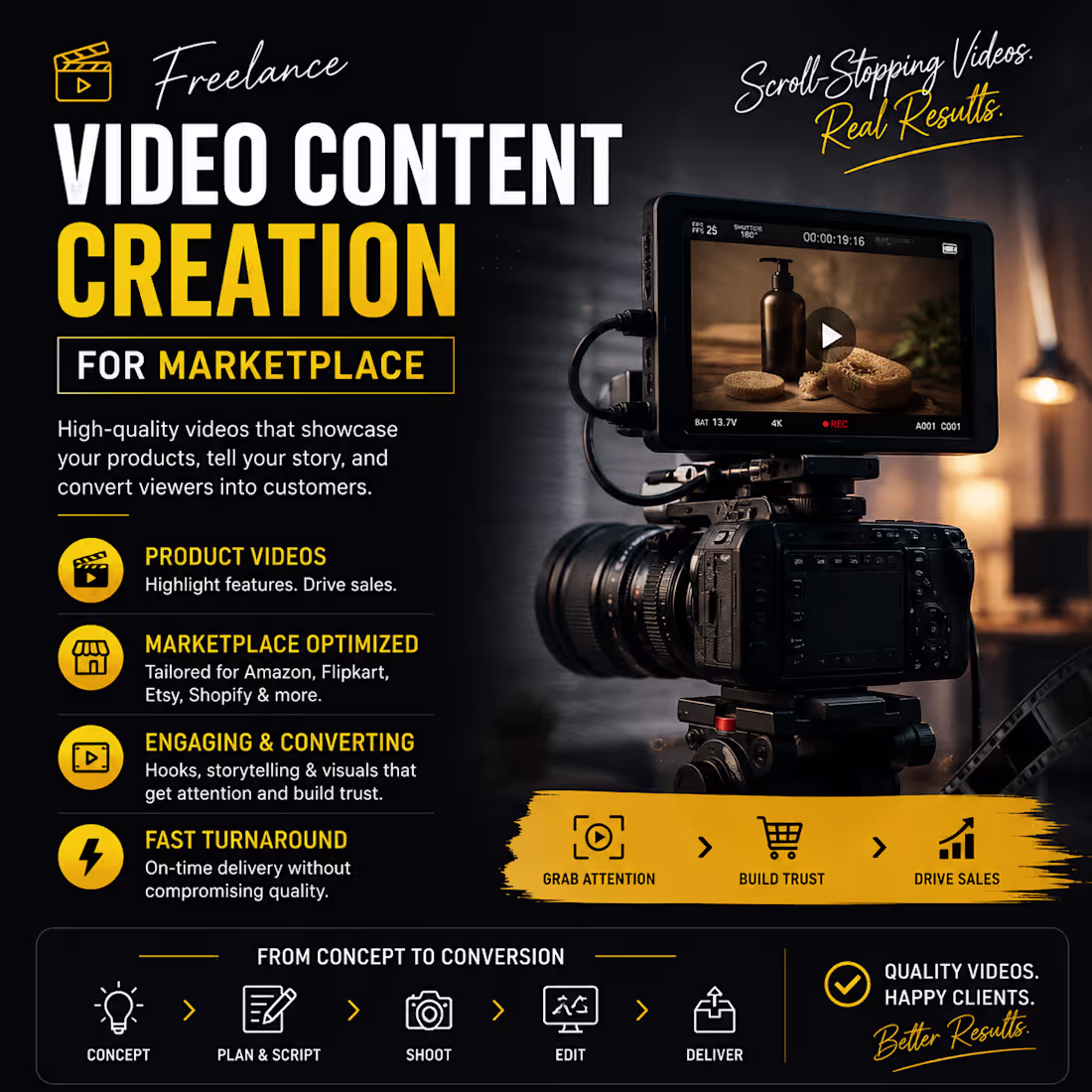 Cover image for Marketplace-Optimized Video Content Creation
