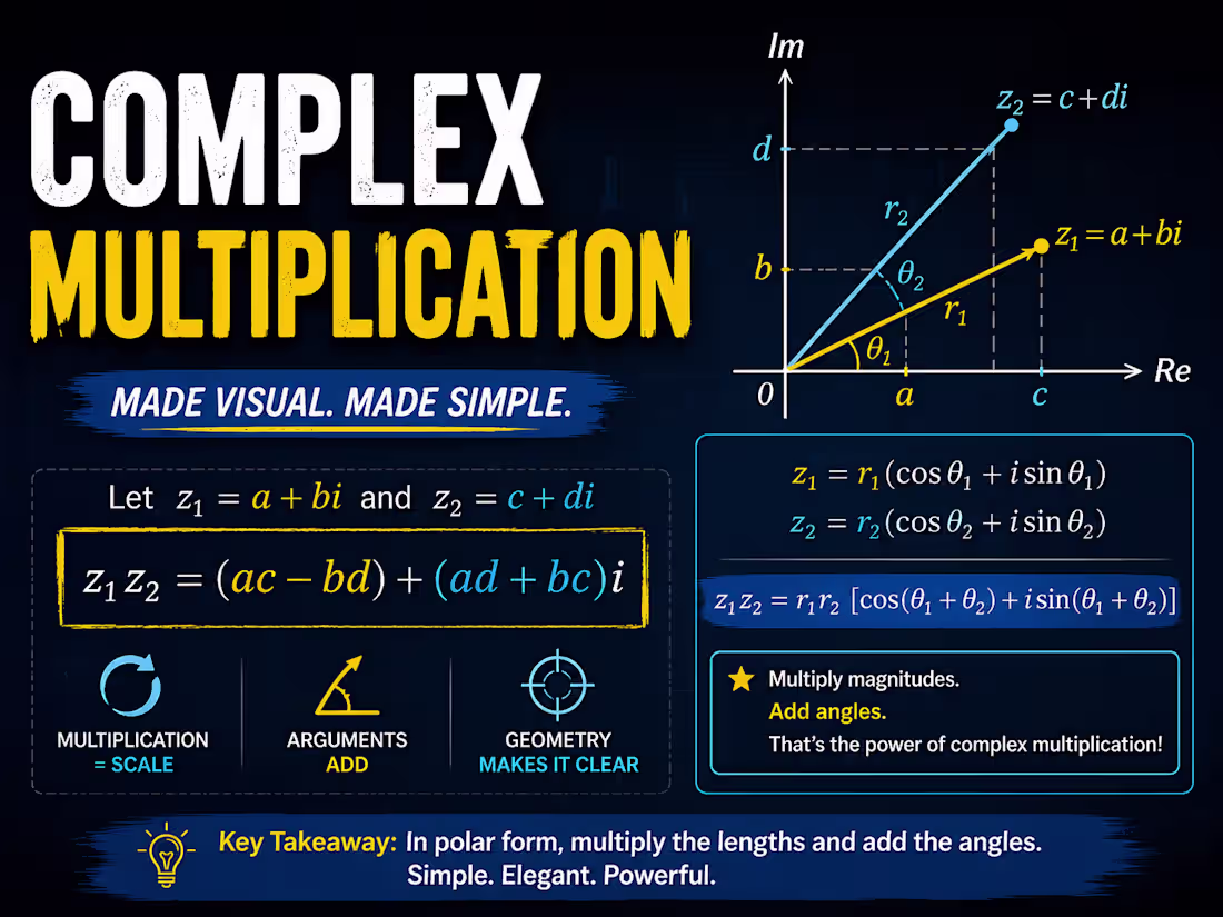 Cover image for manim animation videos on mathematics