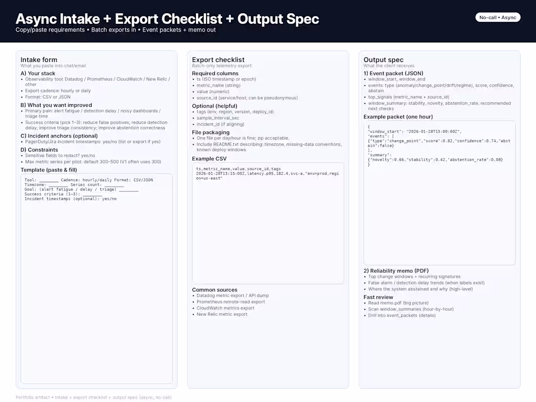 Cover image for Async Intake + Export Checklist
