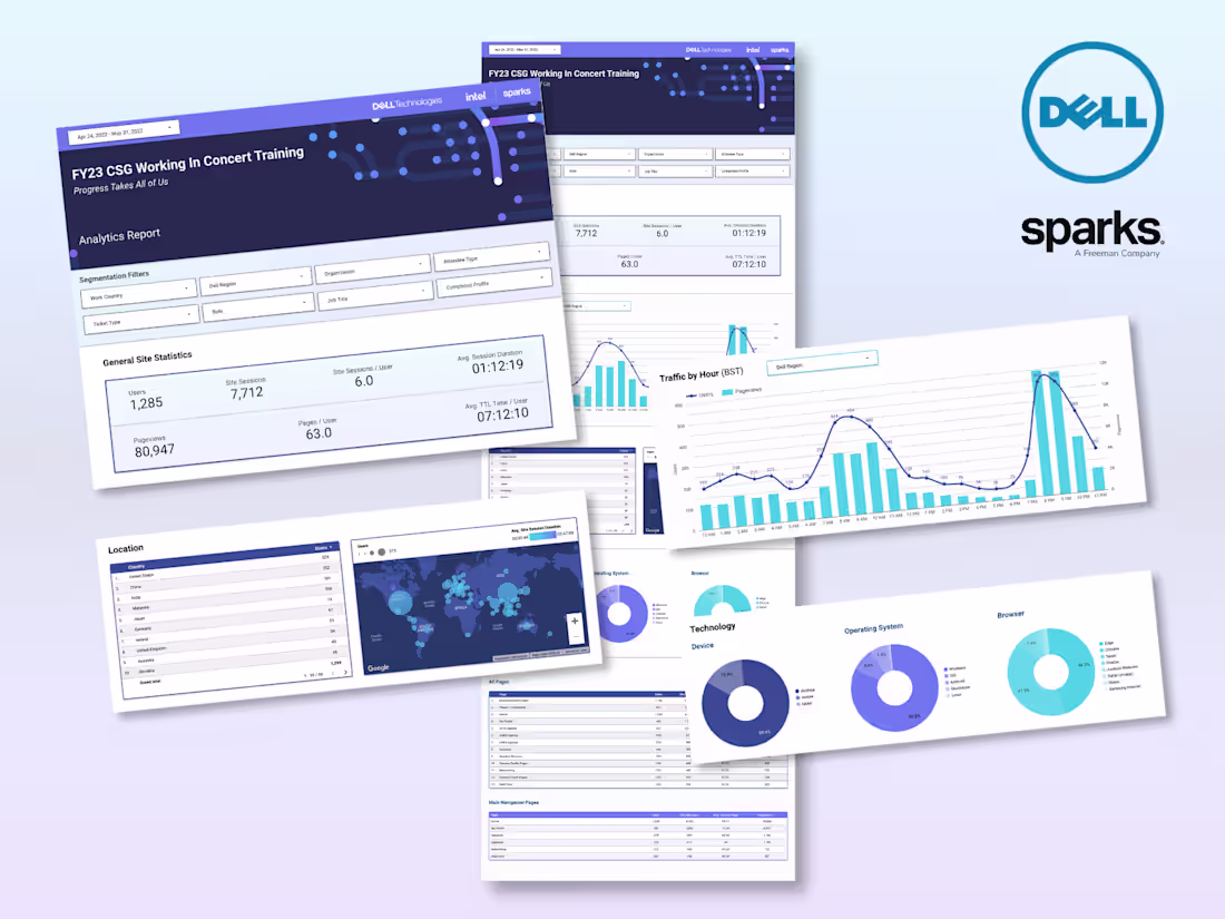 Cover image for DELL Virtual Dev Conference Analytics Looker Studio Dashboard