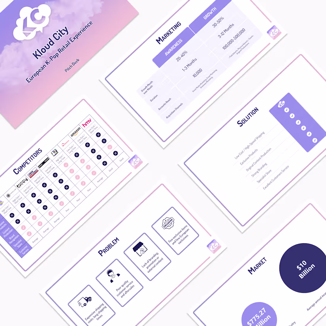Cover image for K-Pop startup pitch deck