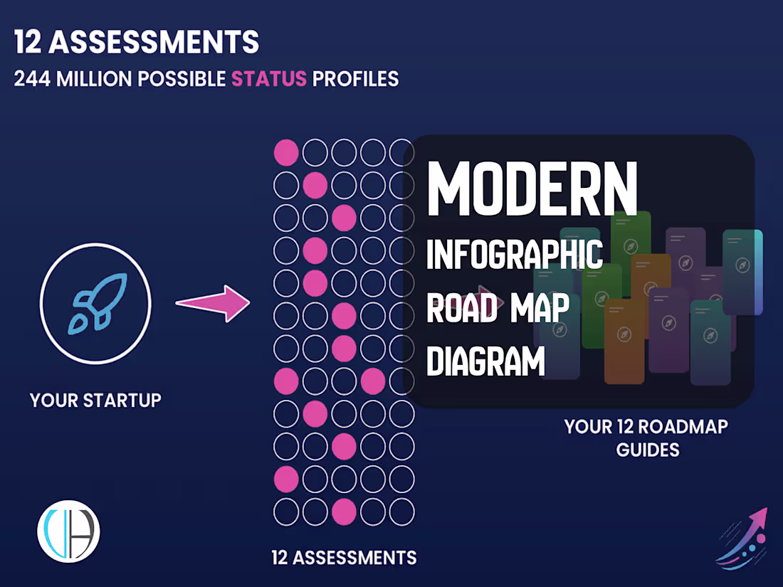 Cover image for I will design modern infographic design, road map and diagram