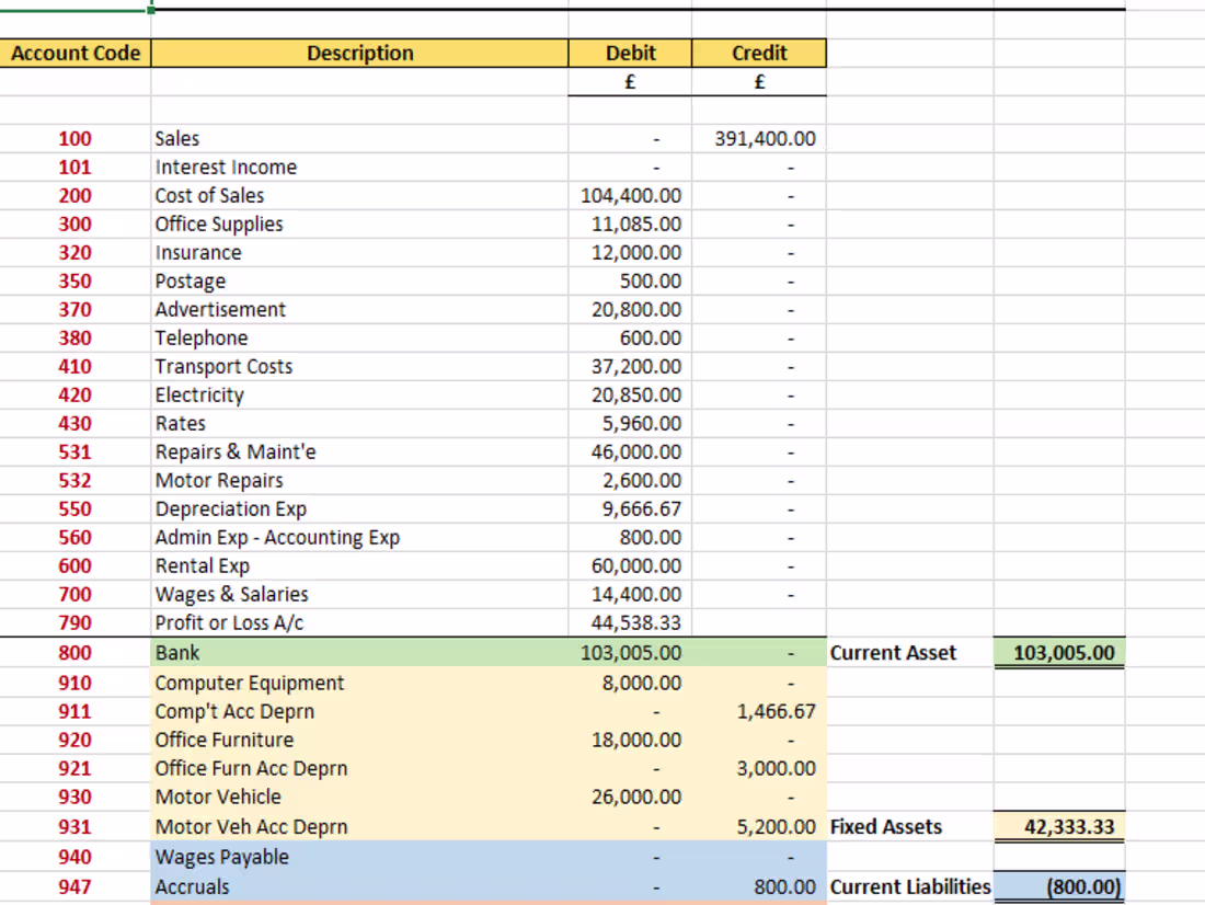 Cover image for XYZ Ltd Preparation of Draft Year-End Accounts
