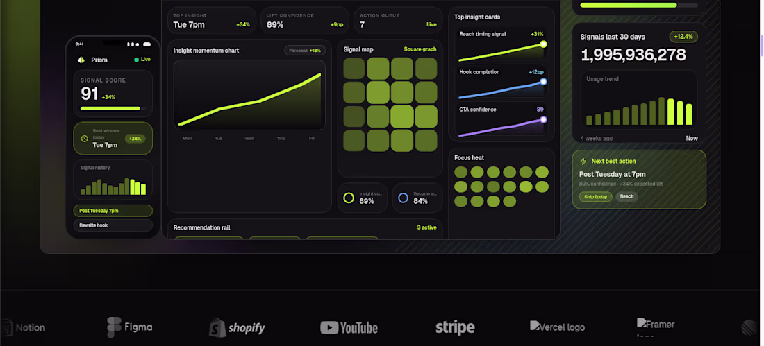 Cover image for Enhance Audience Engagement with Prism: UX/UI & SEO Solutions
