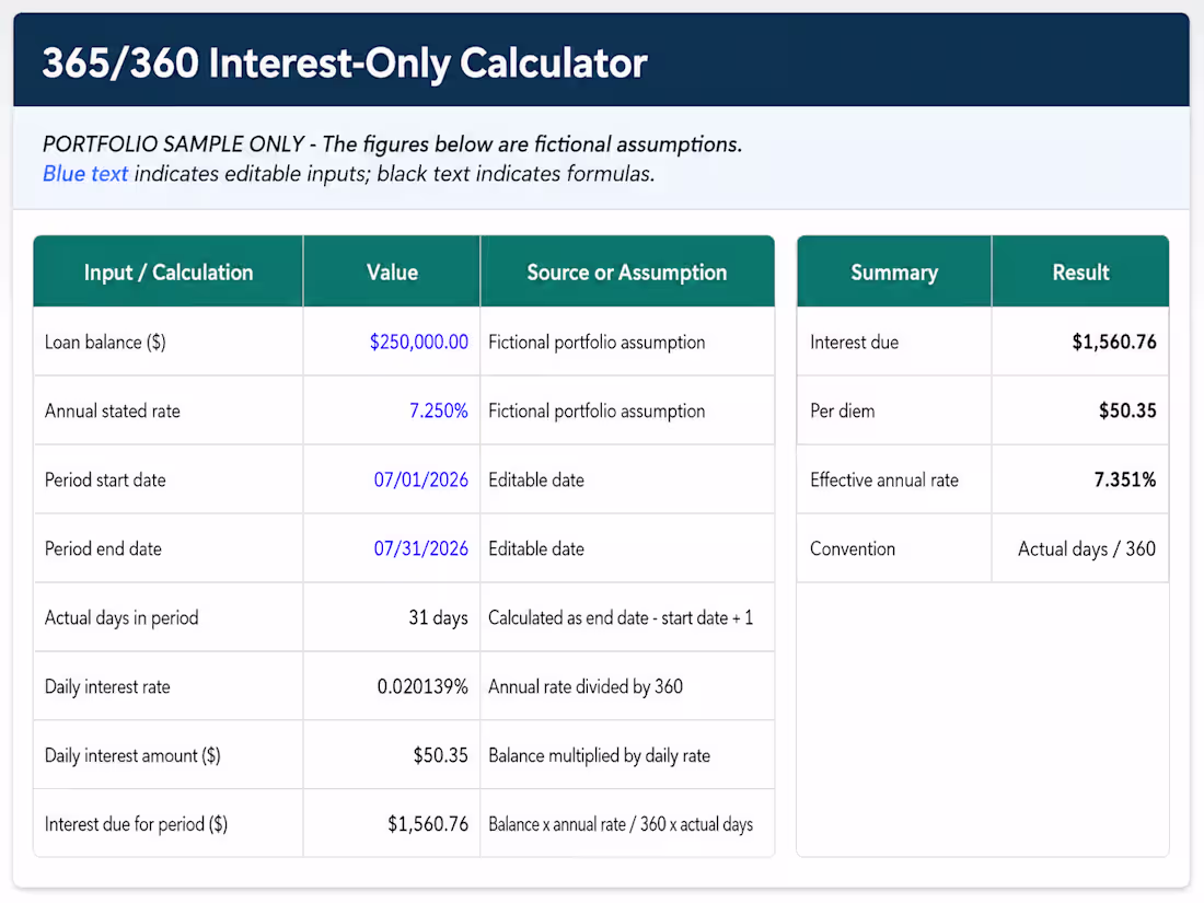 Cover image for 365/360 Interest-Only Loan Calculator
Developed a