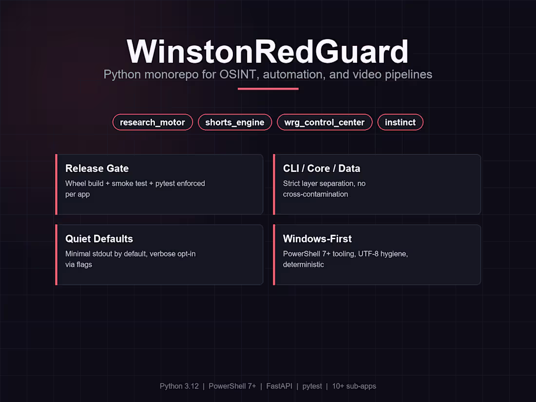 Cover image for WinstonRedGuard — Python monorepo for
