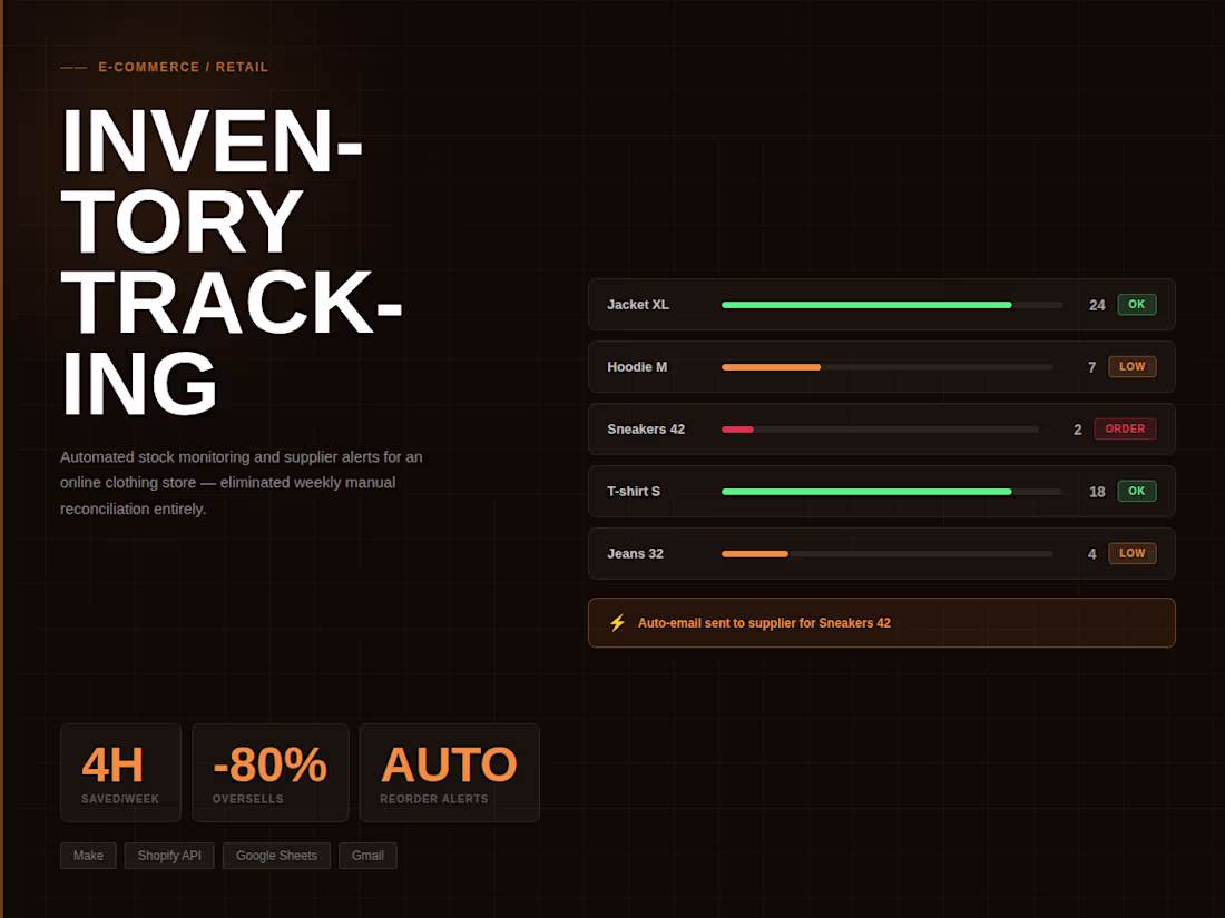 Cover image for Inventory Tracking System for an