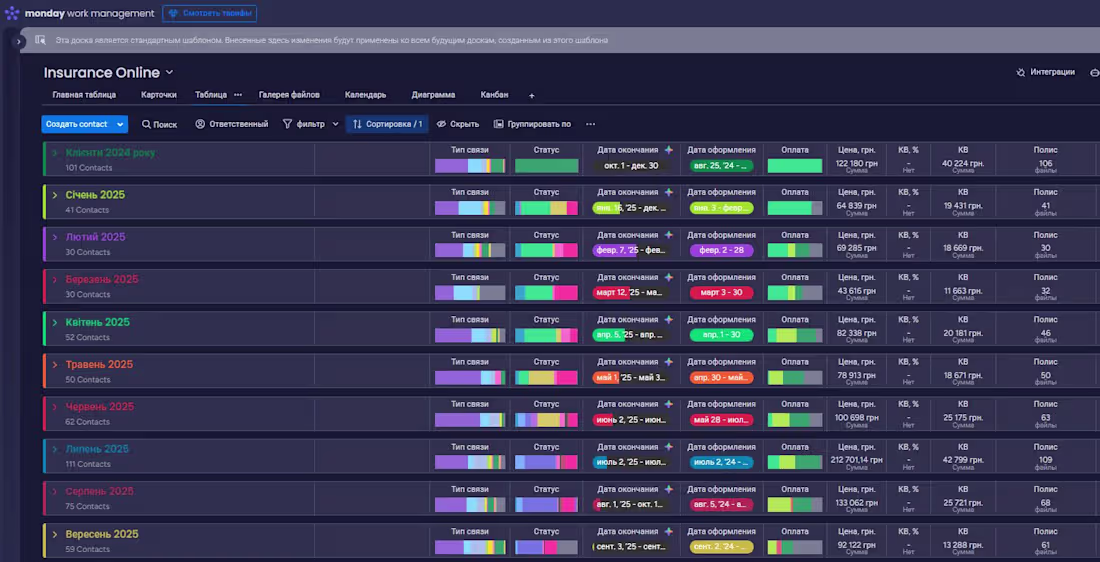 Cover image for Monday.com (http://Monday.com) CRM & Automation System 📊Cli...