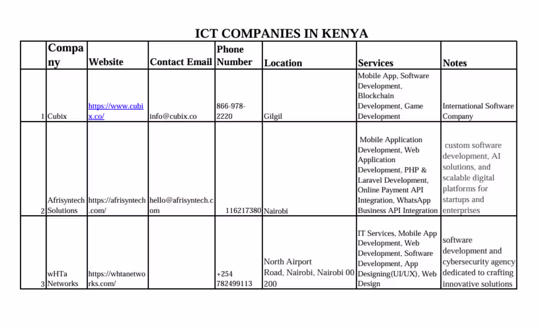 Cover image for The research compiled information on
20
