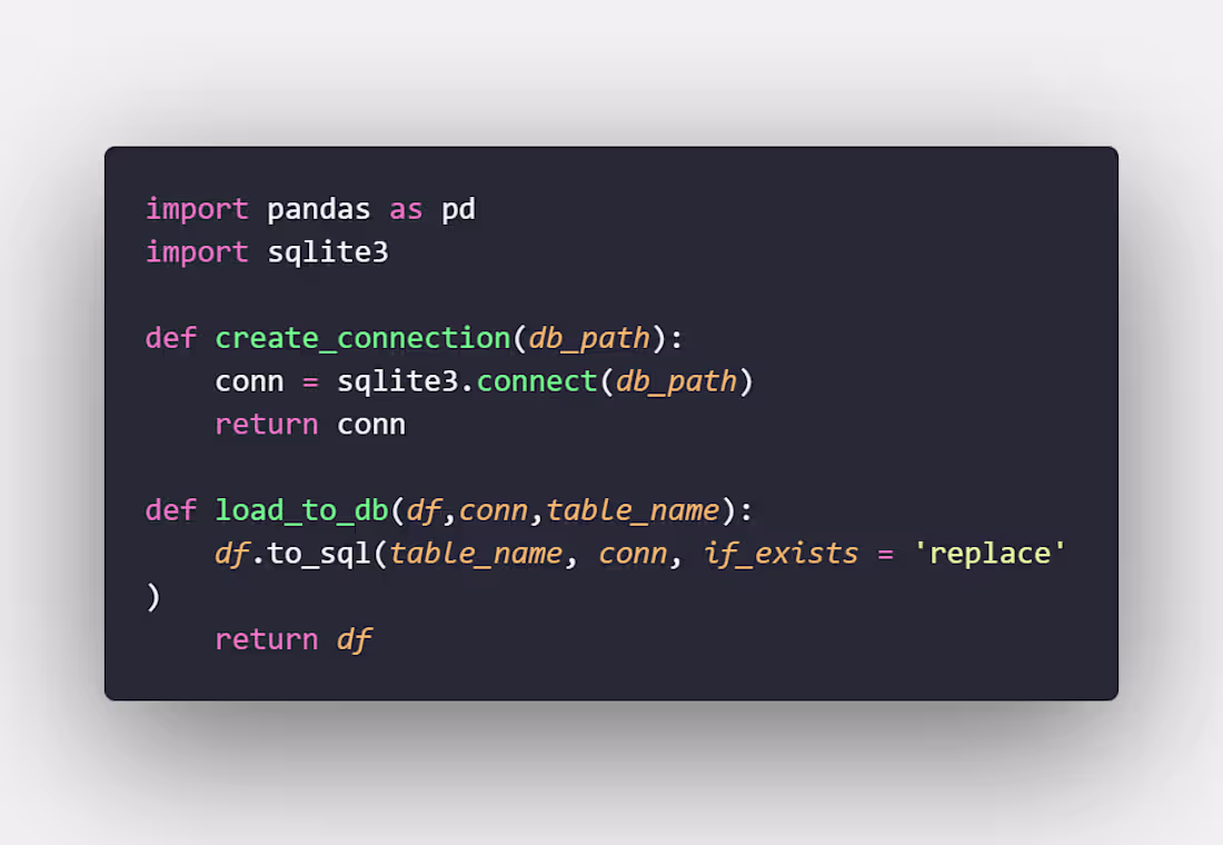 Cover image for Database Connection pool
