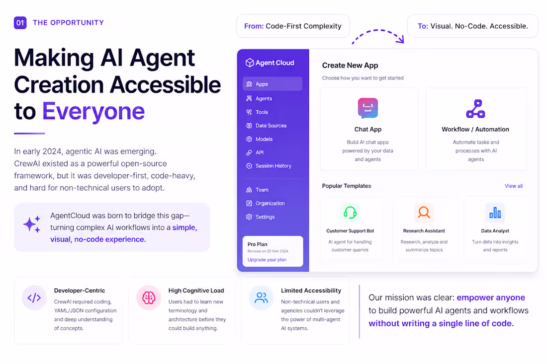 Cover image for Agent Cloud