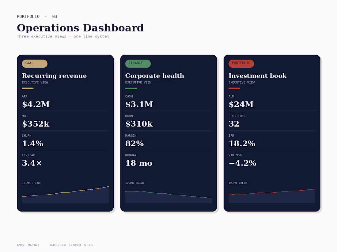 Cover image for Revolutionize Business Insights with Live Operations Dashboard