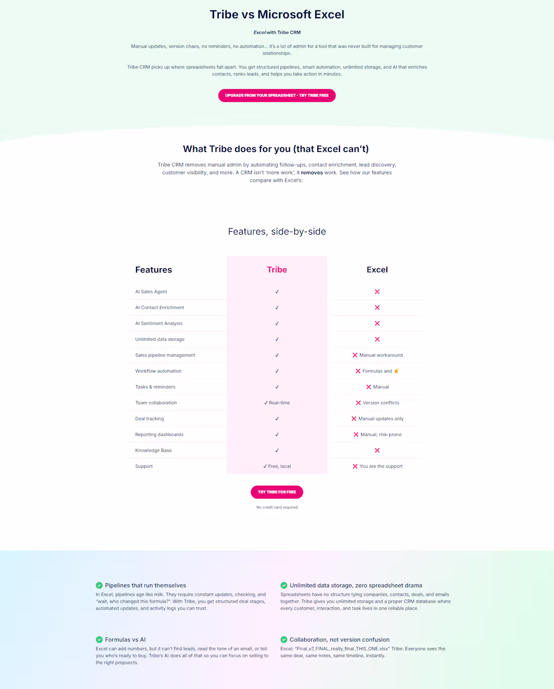 Cover image for COMPETITOR COMPARISON PAGES
Tribe CRM vs