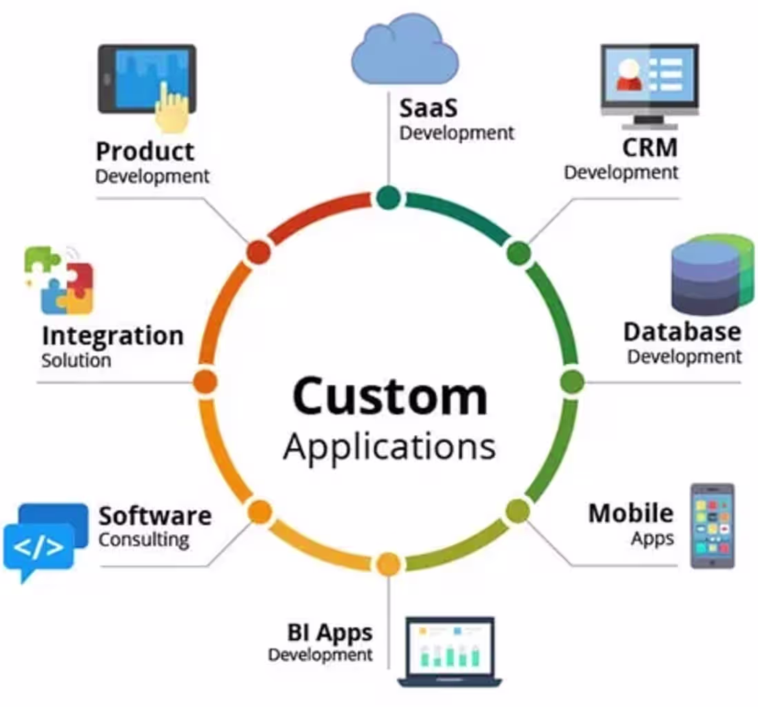 Cover image for Full Stack Developer (application and website developer)