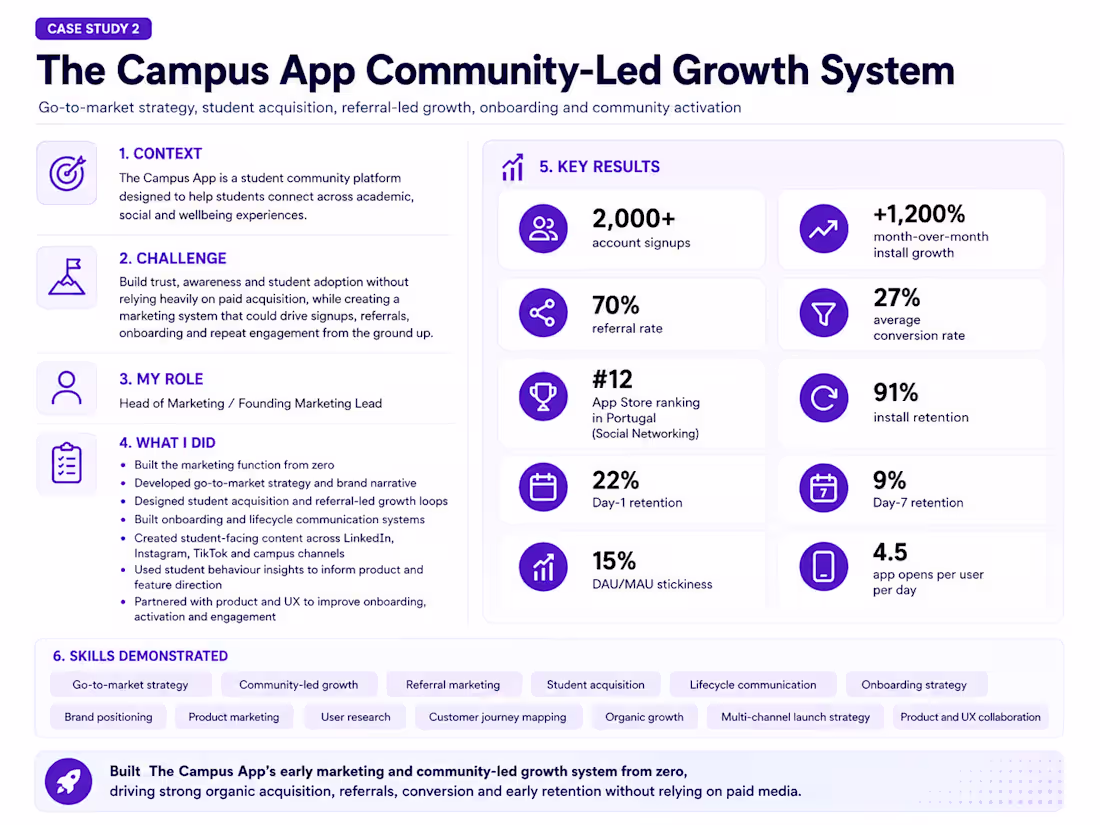 Cover image for Boost Campus App Growth with Proven Organic Marketing Strate...