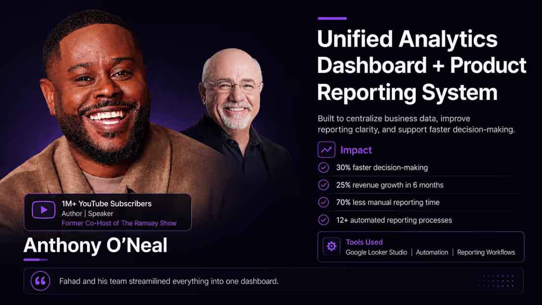 Cover image for Unified Analytics Dashboard + Product