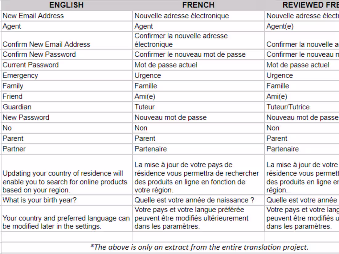 Cover image for Quick turnaround English-to-French Translation