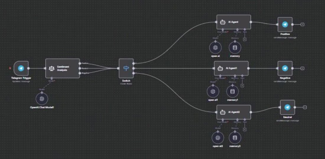 Cover image for The workflow starts by capturing