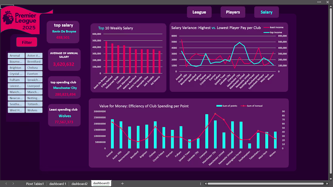 Cover image for Salary Dashboard