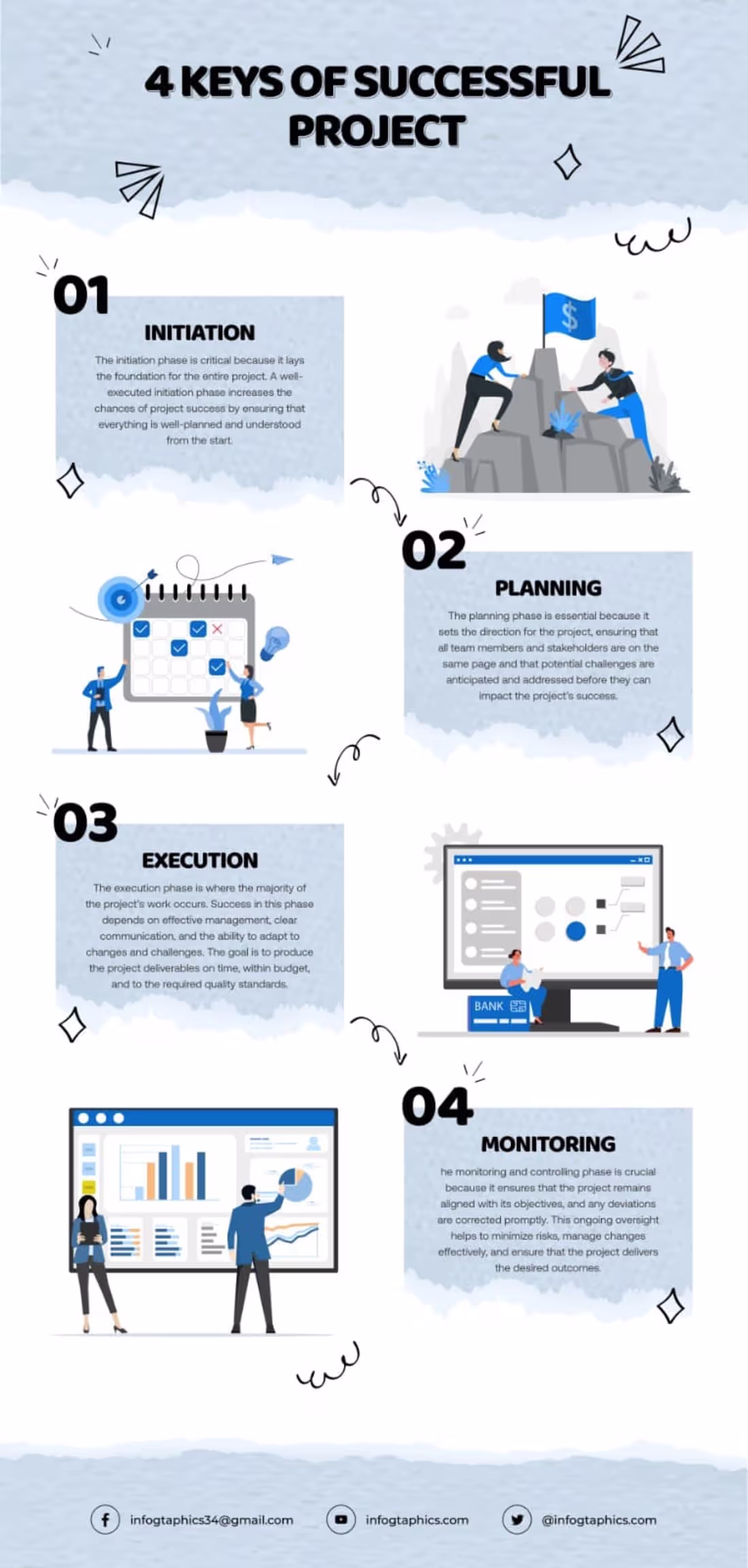 Cover image for Infographics