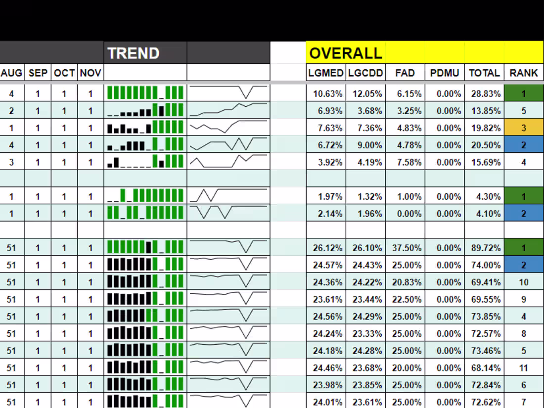 Cover image for Compliance Tracking and KPI