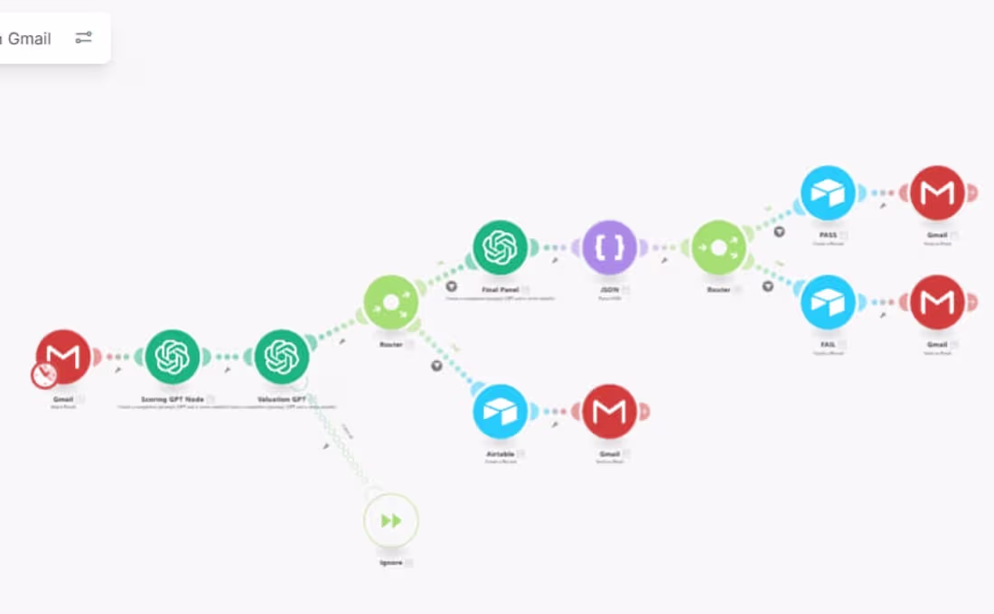 Cover image for I built an automation workflow