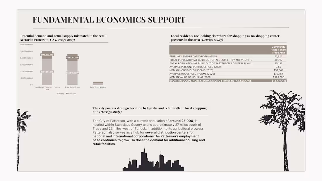 Cover image for Real estate feasibility study -