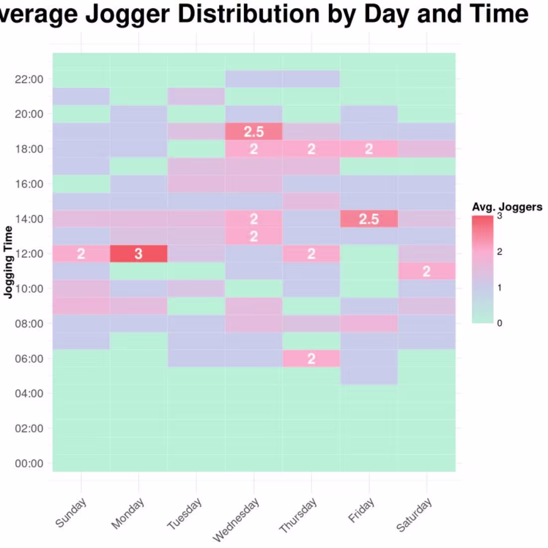 Cover image for Bellabeat Case Study (https://kaggle.com/code/pascaldelongle...