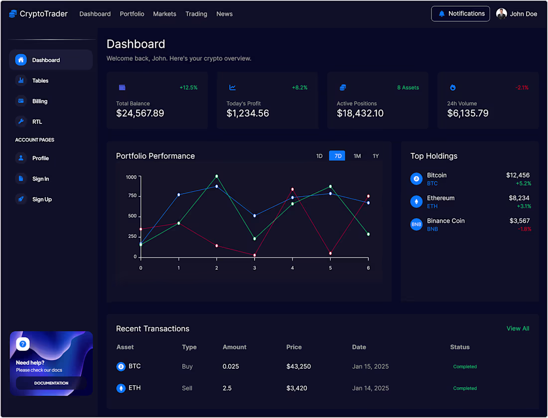 Cover image for Just Complete a Crypto Dashboard Design! Tried to keep it cl...