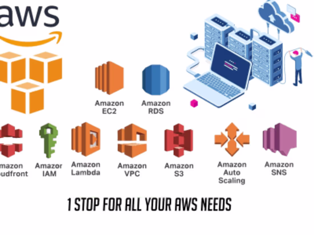 Cover image for AWS Application Deployment & Infrastructure