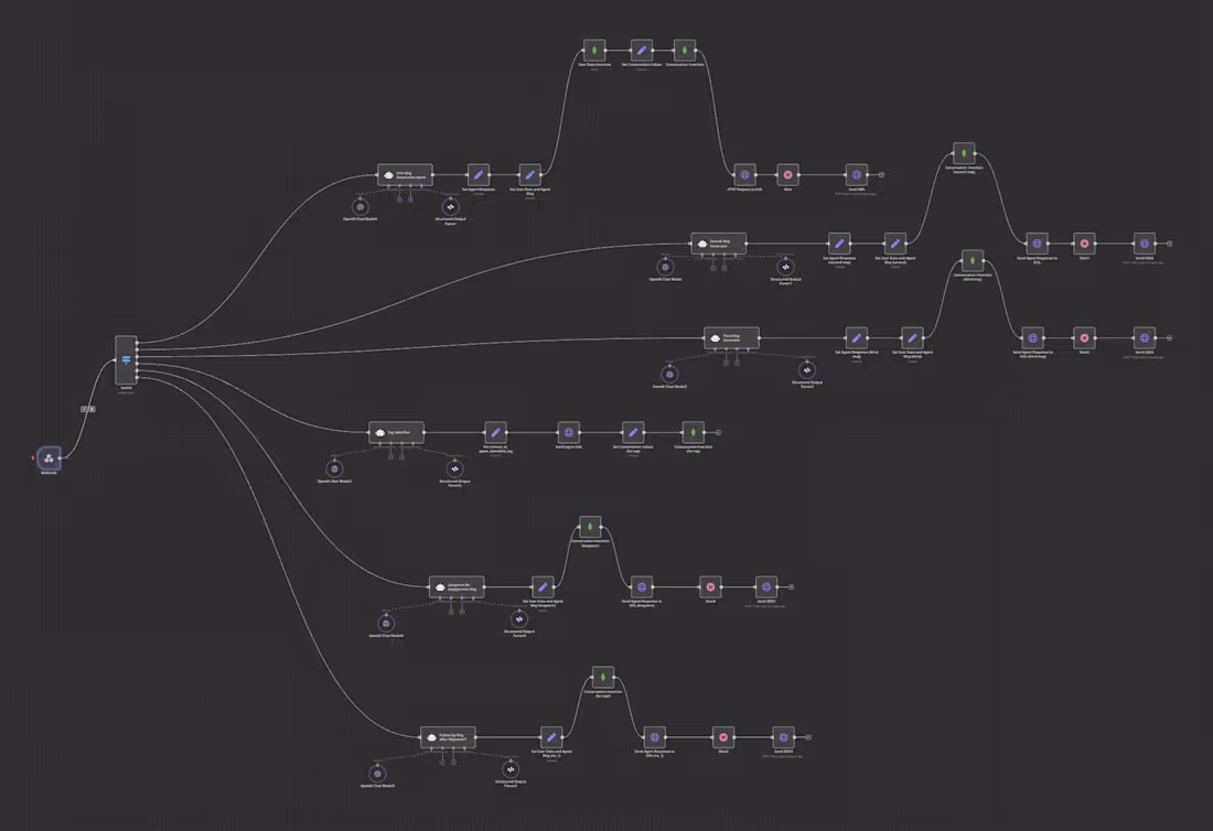 Cover image for Multi Agent Automation Workflow | N8n & AI Agent