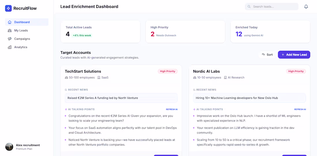 Cover image for AI Lead Enrichment Automation for Recruitment Agency