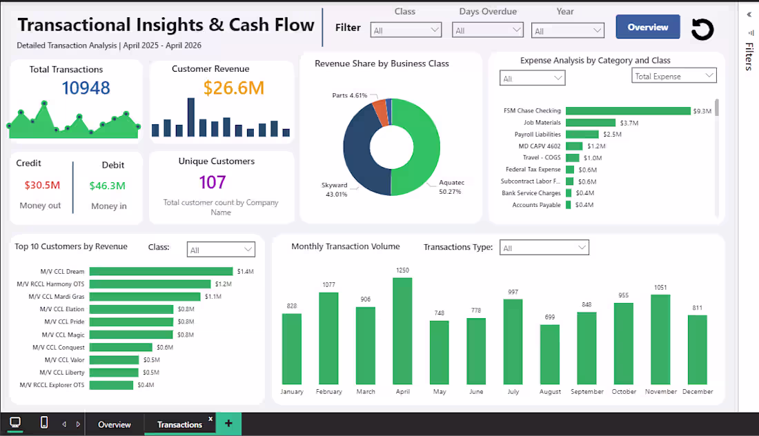 Cover image for Case Study: Strategic Financial Intelligence