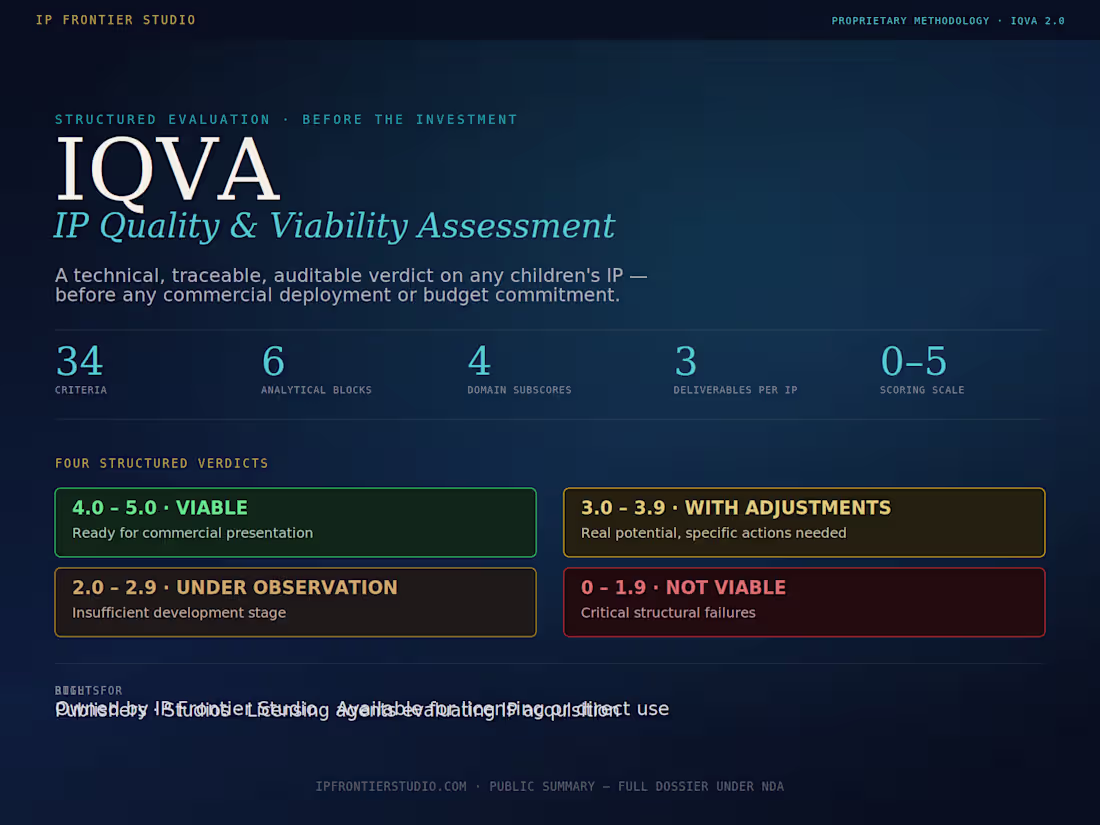 Cover image for IQVA - IP Quality & Viability Assessment Engine
