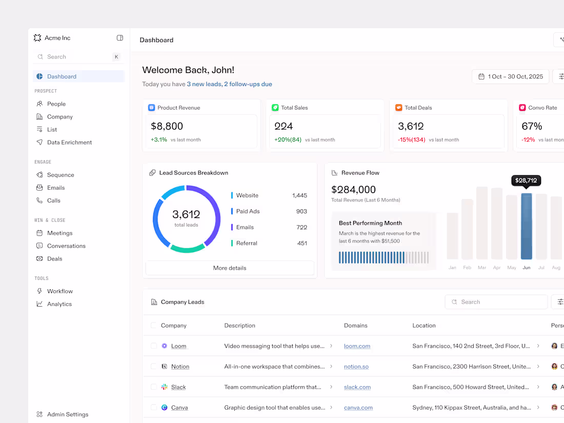 Cover image for Awesome dashboard design
