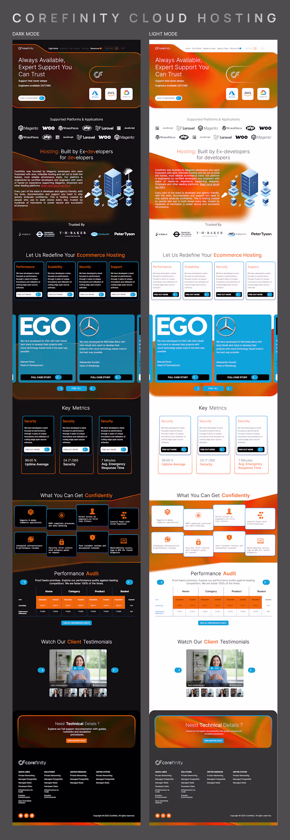 Cover image for Corefinity Landing Page A/B Testing